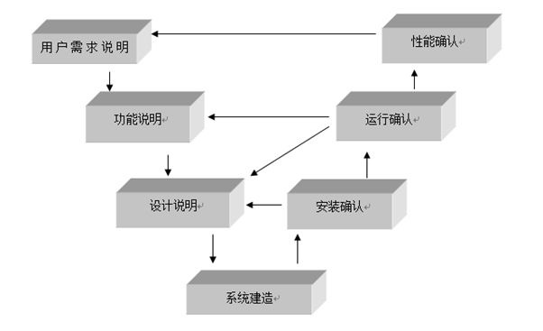 醫(yī)療器械注冊.jpg 醫(yī)療器械注冊.jpg