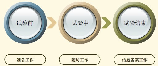 醫(yī)療器械臨床試驗(yàn).jpg 醫(yī)療器械臨床試驗(yàn).jpg