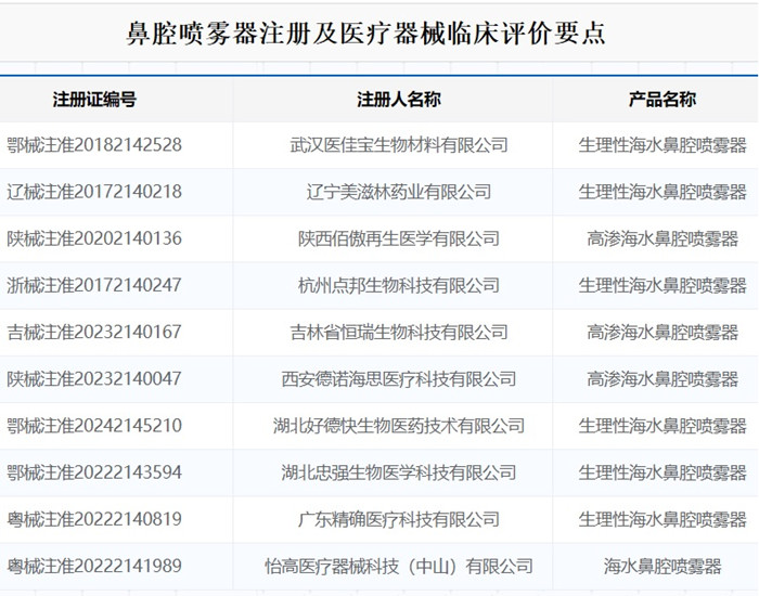 鼻腔噴霧器注冊.jpg 鼻腔噴霧器注冊.jpg