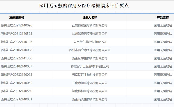 醫(yī)用無菌敷貼注冊(cè).jpg