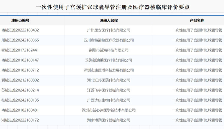 一次性使用子宮頸擴(kuò)張球囊導(dǎo)管注冊(cè).jpg 一次性使用子宮頸擴(kuò)張球囊導(dǎo)管注冊(cè).jpg